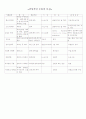 두통의원인과 발생기전 및 치료에 대한 리포트 8페이지