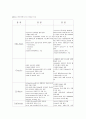ms sql ,오라클,인포믹스,my sql ,Sybase 분석 7페이지
