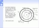 x-ray에 관한 조사와 이해 15페이지