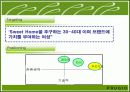 푸르지오 마케팅전략분석(A+레포트) 18페이지