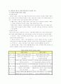 리더십의 본질과 이론 최고경영자(CEO)의 리더십 전략적 리더십 개발 8페이지