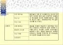 백세주 마케팅사례분석(A+레포트) 13페이지