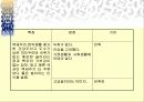 백세주 마케팅사례분석(A+레포트) 15페이지
