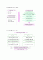 DFX(Design For X) 3페이지