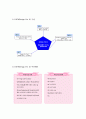 DFX(Design For X) 4페이지
