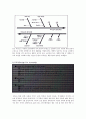 DFX(Design For X) 10페이지