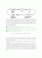 DFX(Design For X) 14페이지