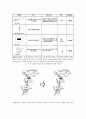 DFX(Design For X) 33페이지