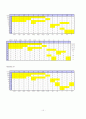 Group Technology 10페이지