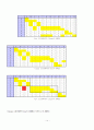 Group Technology 14페이지