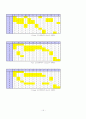 Group Technology 15페이지