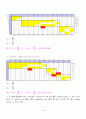 Group Technology 23페이지