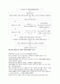 (관세론 E형) WTO의 개요를 정리하고 분쟁해결양해에 대하여 상술하여라. 5페이지