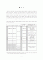 국문학사의 시대구분 8페이지