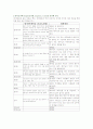 영화  패션오브 크라이스트    분석 3페이지