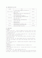 찰스스왑 기업분석(A+레포트) 3페이지