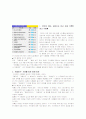 대중문화로서의 TV드라마(A+레포트) 7페이지