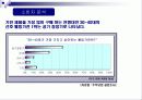 청풍무구 공기청정기 광고기획서(A+레포트) 11페이지