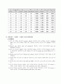 보의 반력 실험 3페이지