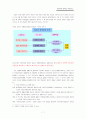 국민연금 7페이지