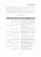 국민연금 10페이지