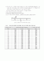 처짐의 형태와 곡률반경 실험 2페이지