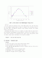 처짐의 형태와 곡률반경 실험 5페이지