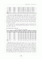 3p에 의한 국민건강보험 31페이지