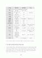 황우석 박사의 줄기세포 연구 문제(윤리문제, 국익문제, 특허문제)-(한국사회문제 E형) 15페이지