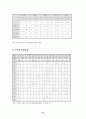 식중독의 발생상황과 식중독의 발생 특징에 대한 연구(식품위생관리 D형) 21페이지
