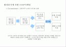 [귀족 마케팅]1%를 위한 마케팅 4페이지