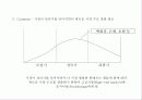 [귀족 마케팅]1%를 위한 마케팅 6페이지