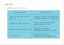 [귀족 마케팅]1%를 위한 마케팅 7페이지