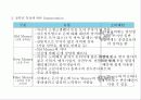 [귀족 마케팅]1%를 위한 마케팅 8페이지