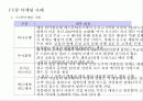[귀족 마케팅]1%를 위한 마케팅 13페이지