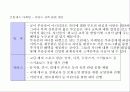 [귀족 마케팅]1%를 위한 마케팅 15페이지
