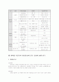 화학성 식중독의 분류와 발생경로 및 화학성 식중독의 원인물질에 관한 연구(식품위생관리B형) 6페이지