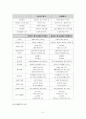 교육평가의 개념과 유형 및 교육평가의 문제점에 대한 개선방안 연구(유아연구 및 평가 D형) 7페이지