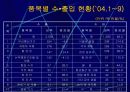 인도경제시장분석과 진출전략(A+레포트) 37페이지