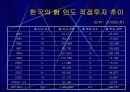 인도경제시장분석과 진출전략(A+레포트) 38페이지