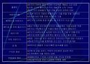 인도경제시장분석과 진출전략(A+레포트) 43페이지