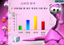 파리바게트 기업분석(A+레포트) 18페이지