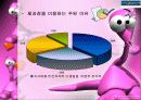 파리바게트 기업분석(A+레포트) 19페이지
