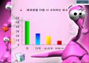 파리바게트 기업분석(A+레포트) 20페이지