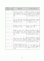 특수학교 직업교육 학습지도안 5페이지