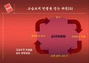 [경영전략]좋은 기업을 넘어 위대한 기업으로 (Good to Great) 81페이지