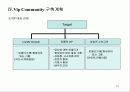 [귀족 마케팅]VIP 커뮤니티 마케팅 15페이지