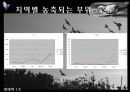 비둘기 체내 중금속 오염 모니터링 19페이지