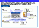 WMS (창고관리시스템)의 주요 기능 2페이지