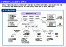 WMS (창고관리시스템)의 주요 기능 4페이지